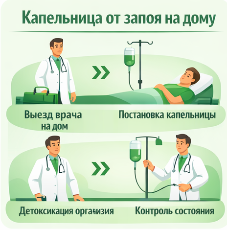 капельница от запоя в Черногорске в клинике Санати